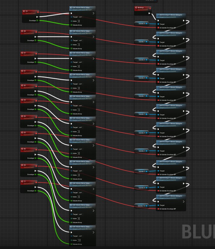 Şekil 66 — the envelope-follower setup used to measure each channel's level